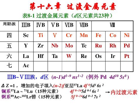 過渡元素有哪些|过渡金属